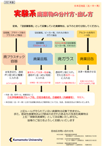 実験系廃棄物の分け方・出し方（北・中・南）