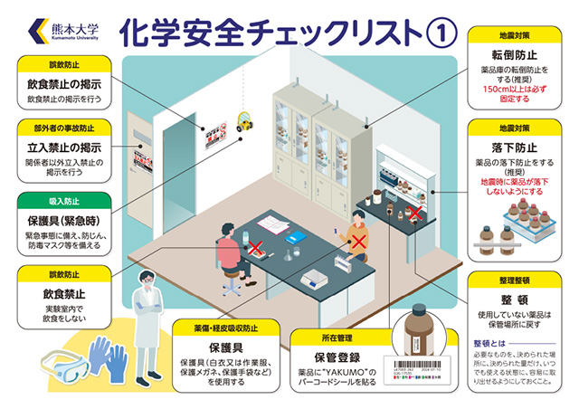 化学安全チェックリスト①
