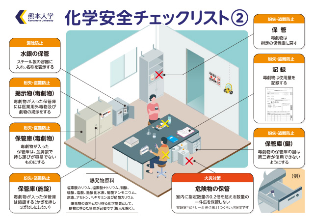 化学安全チェックリスト②
