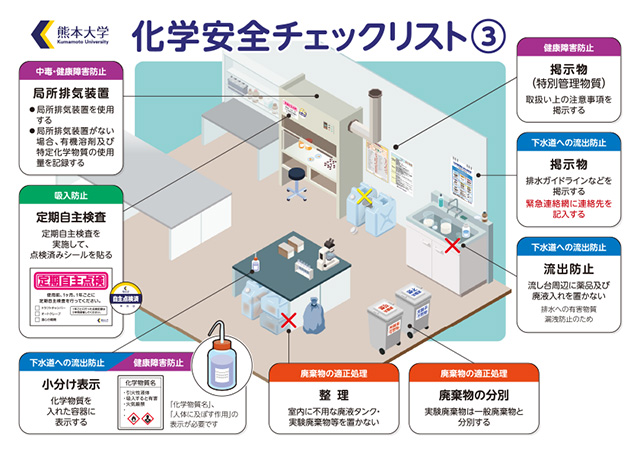 化学安全チェックリスト③