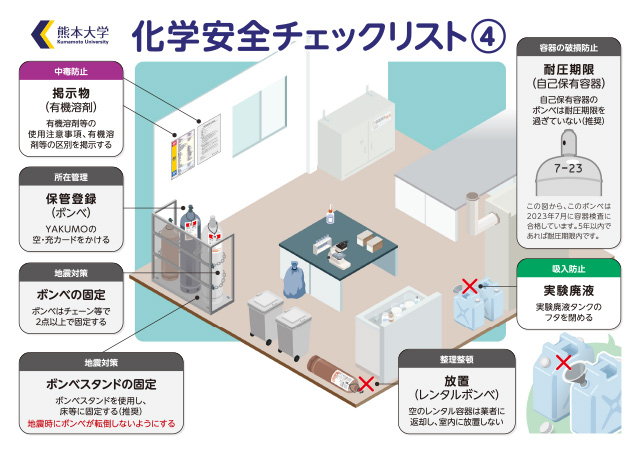 化学安全チェックリスト④
