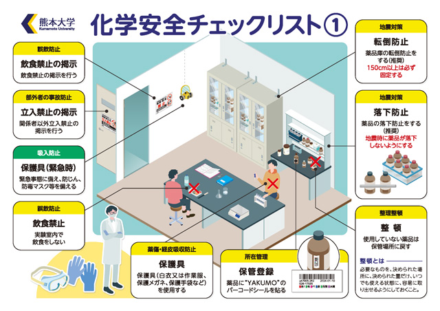 化学安全チェックリスト①