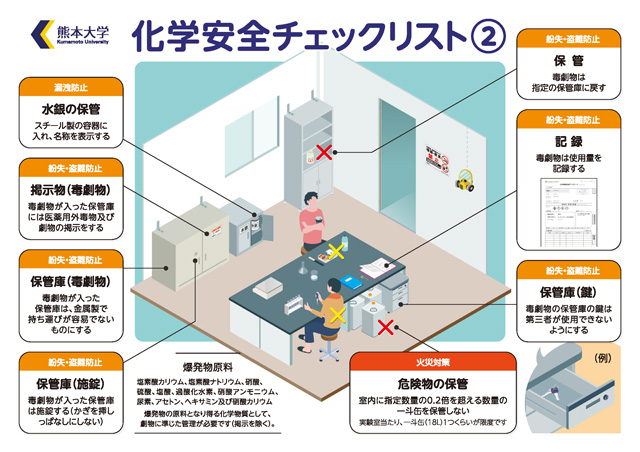 化学安全チェックリスト②
