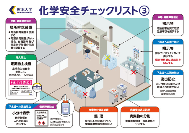 化学安全チェックリスト③