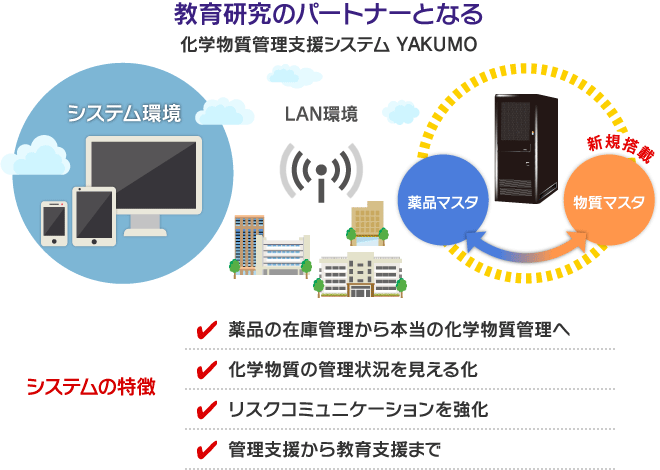 教育研究のパートナーとなる化学物質管理支援システムYAKUMO