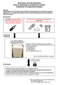 非感染性廃棄物の排出方法（黒髪・大江）
