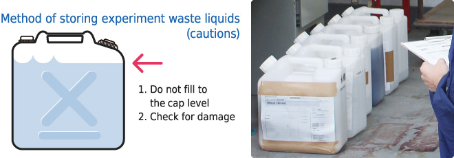 実験廃液の収集