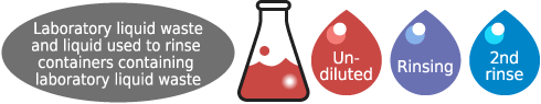 実験廃液の定義