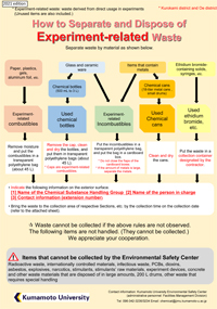 実験系廃棄物の分け方・出し方（黒髪・大江）