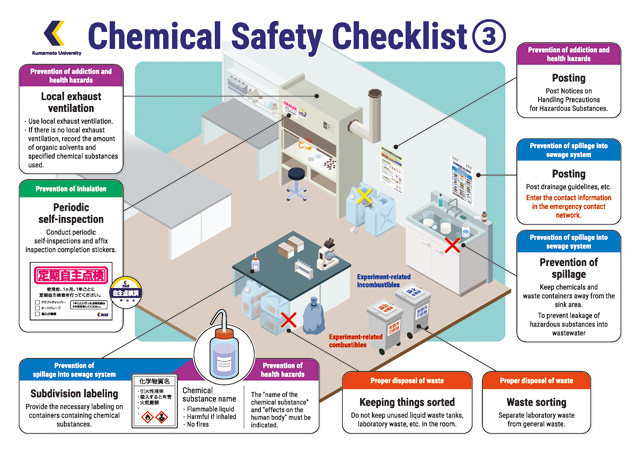 Chemical Safety Checklist 3