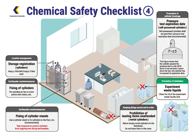 Chemical Safety Checklist 4