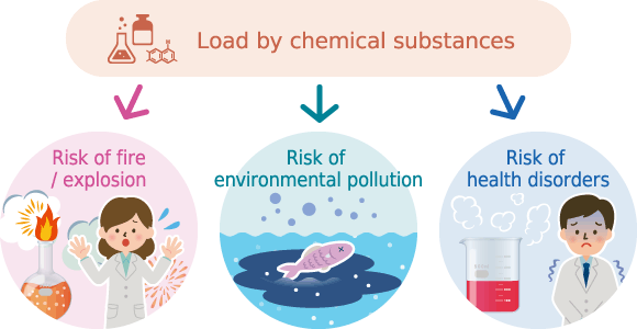 化学物質による負荷