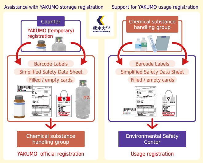 YAKUMO登録支援