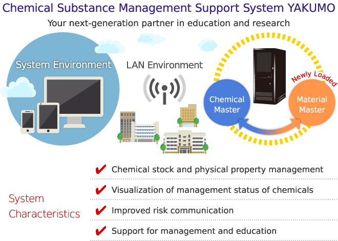 教育研究のパートナーとなる化学物質管理支援システムYAKUMO
