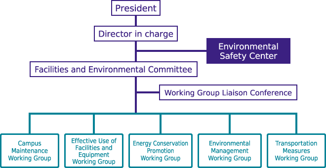 Environmental Management System