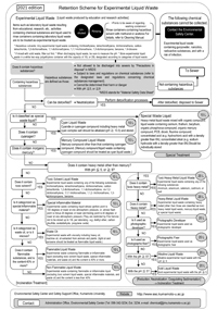 Guidelines for Drainage