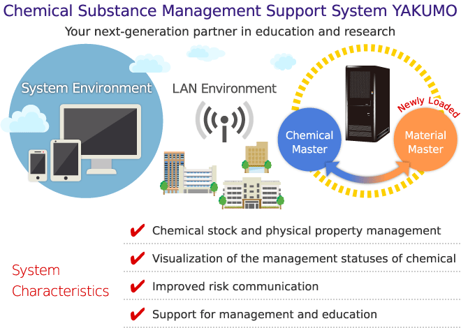 教育研究のパートナーとなる化学物質管理支援システムYAKUMO