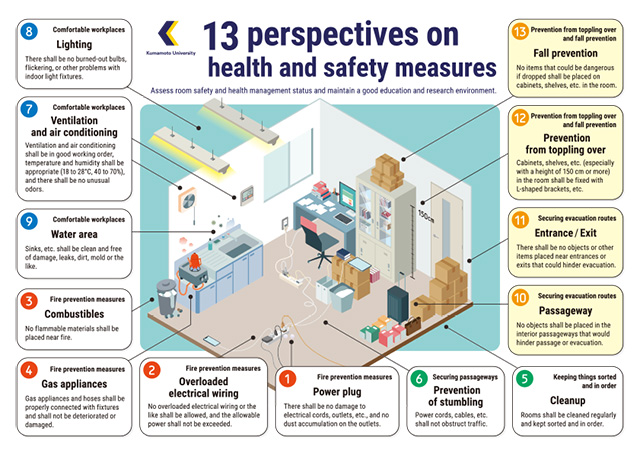 Safety and Health Measures Checklist