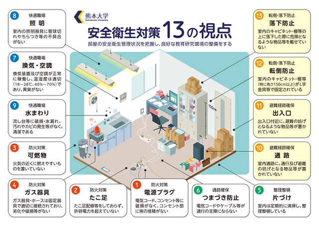 安全衛生対策13の視点