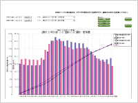 エネルギー使用量計測システムの導入